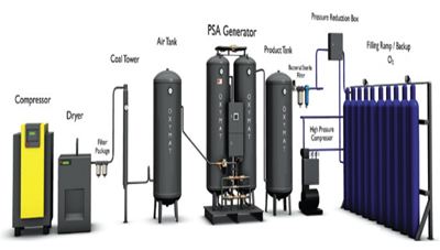 Medical Oxygen Plant